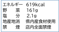 エネルギー619キロカロリー、野菜161グラム、塩分2.1グラム、県内産食材使用、店内全面禁煙