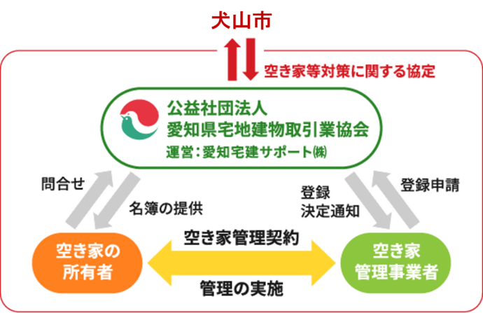 概要図