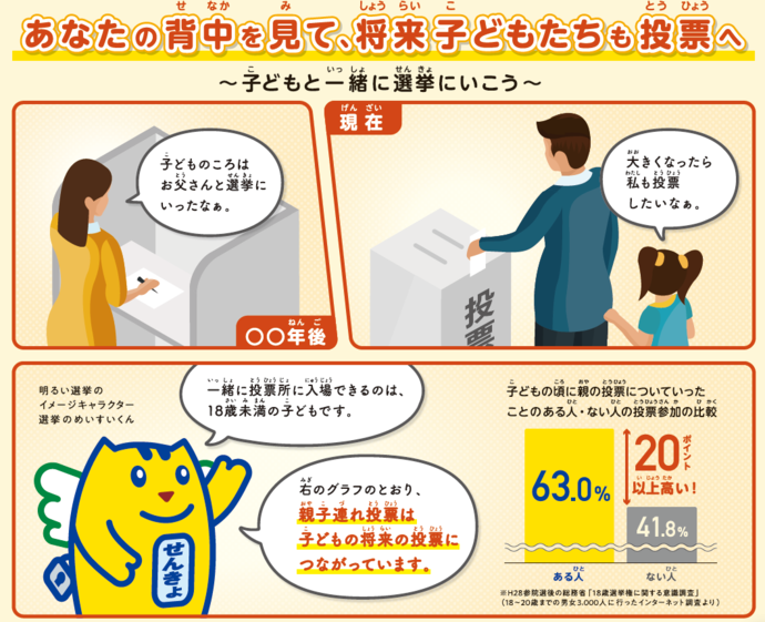 親子連れ投票