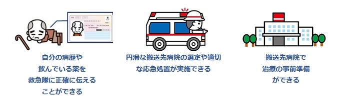 マイナ保険証と倒れている人のイラスト、救急車のイラスト、病院のイラスト