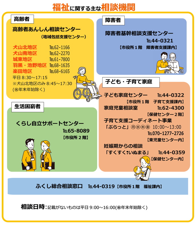 福祉に関する主な相談機関