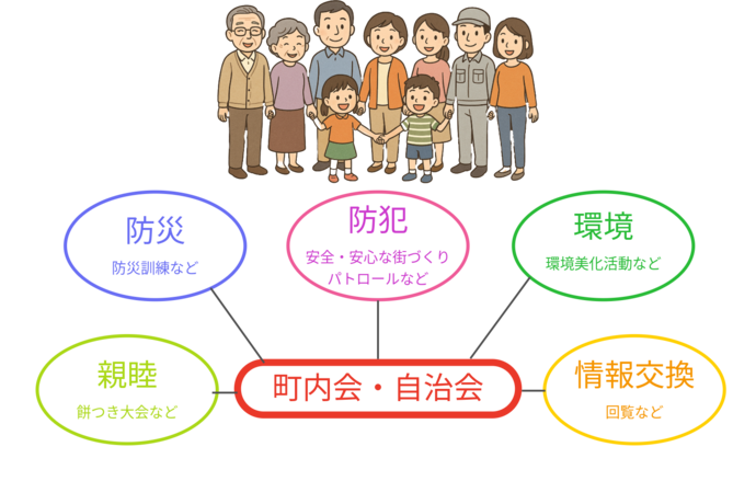 町内会画像
